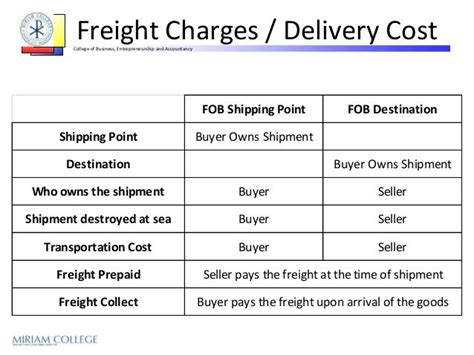 prepaid destination meaning.